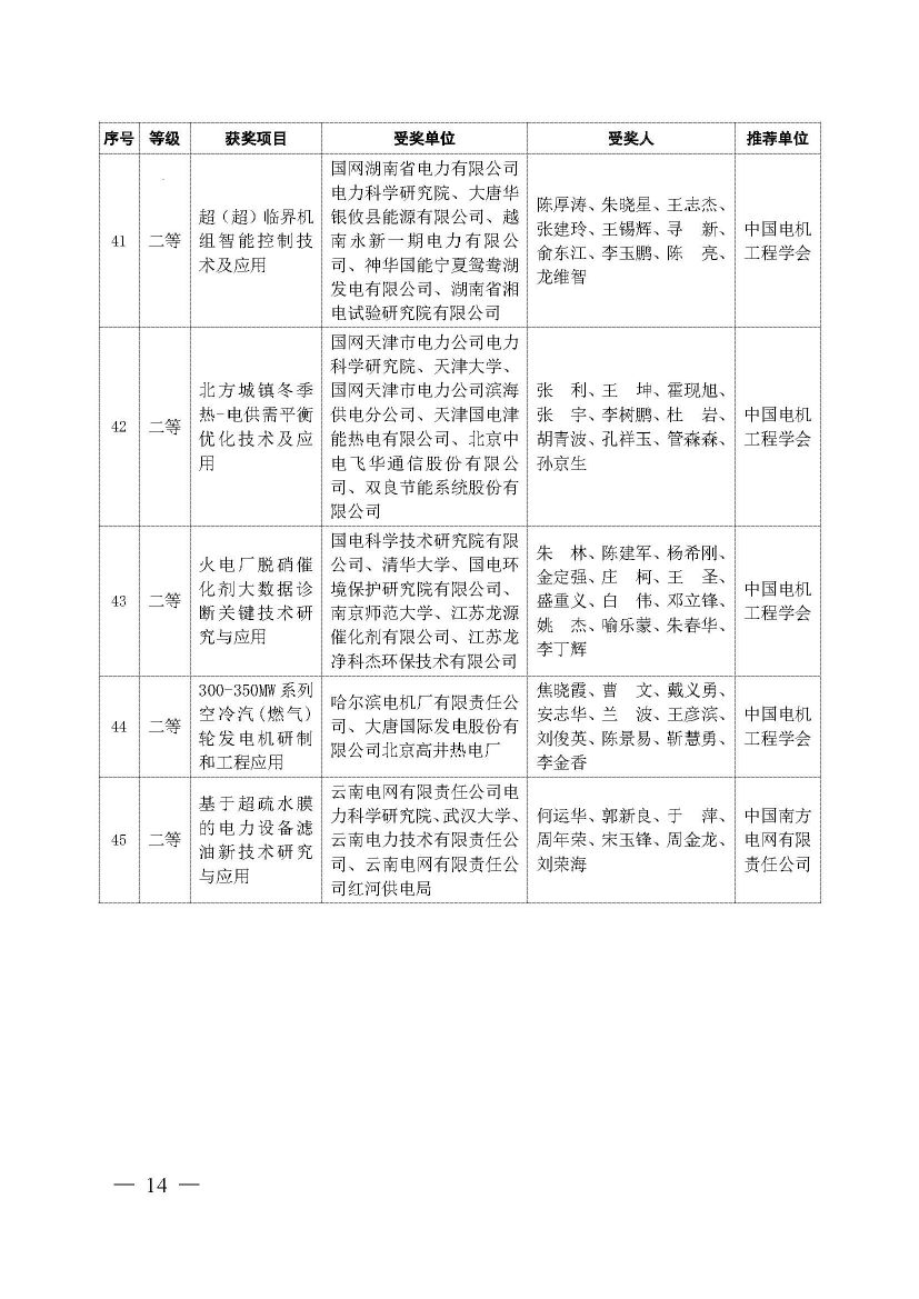 中国电力科技奖2019年授奖决定：137项成果获奖 一等奖18项 人物奖110名
