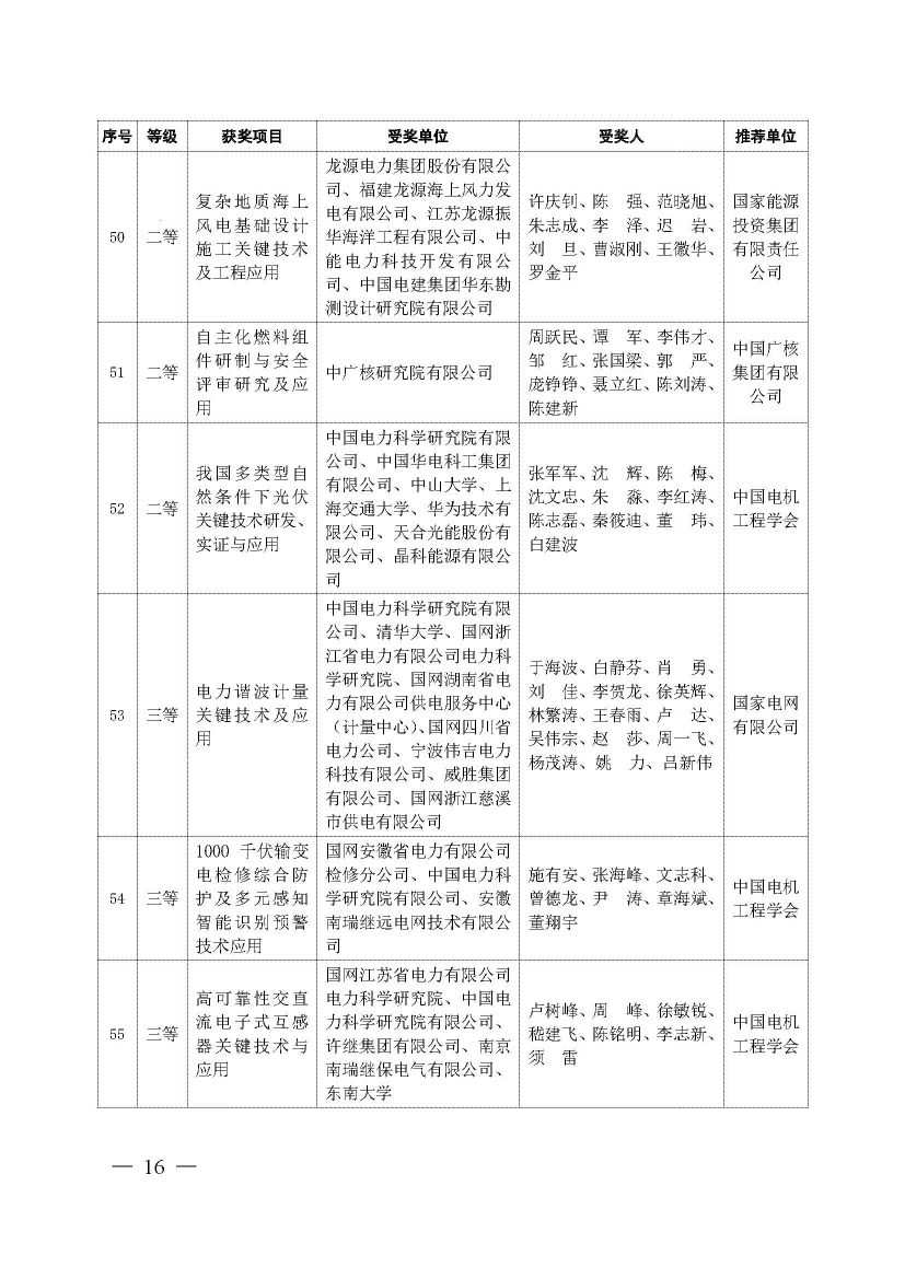 中国电力科技奖2019年授奖决定：137项成果获奖 一等奖18项 人物奖110名