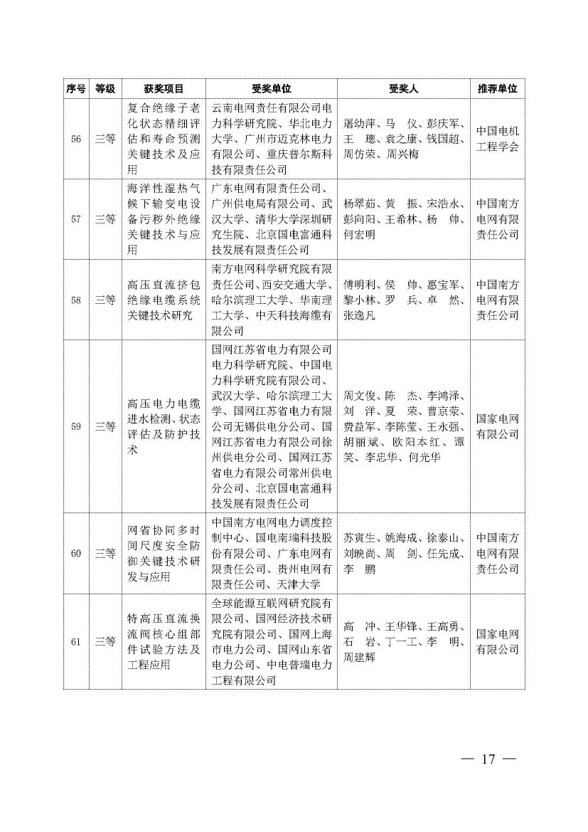 中国电力科技奖2019年授奖决定：137项成果获奖 一等奖18项 人物奖110名