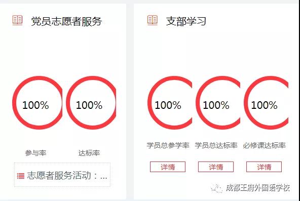 成都王府深入开展“不忘初心、牢记使命”主题教育系列活动