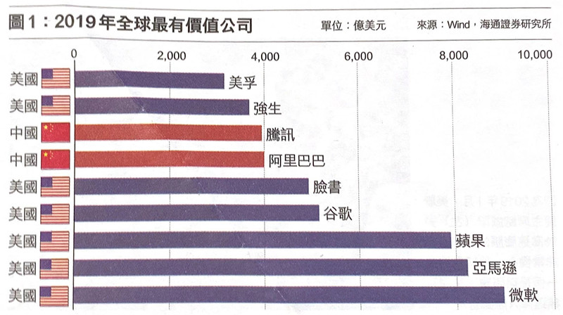 “我们和美国还有巨大差距”中美科技的路径差异 “我们和美国还有巨大差距”中美科技的路径差异