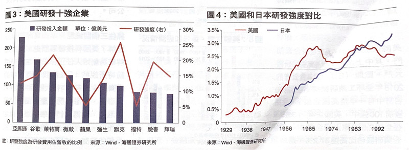 “我们和美国还有巨大差距”中美科技的路径差异 “我们和美国还有巨大差距”中美科技的路径差异