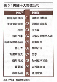“我们和美国还有巨大差距”中美科技的路径差异 “我们和美国还有巨大差距”中美科技的路径差异