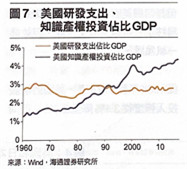 “我们和美国还有巨大差距”中美科技的路径差异 “我们和美国还有巨大差距”中美科技的路径差异