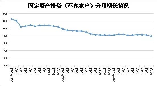 河南省10月份經(jīng)濟運行情況出爐:工業(yè)、消費、投資等丨詳情 河南省10月份經(jīng)濟運行情況出爐:工業(yè)、消費、投資等丨詳情