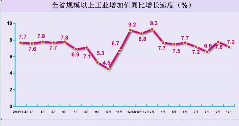 河南省10月份經(jīng)濟運行情況出爐:工業(yè)、消費、投資等丨詳情 河南省10月份經(jīng)濟運行情況出爐:工業(yè)、消費、投資等丨詳情