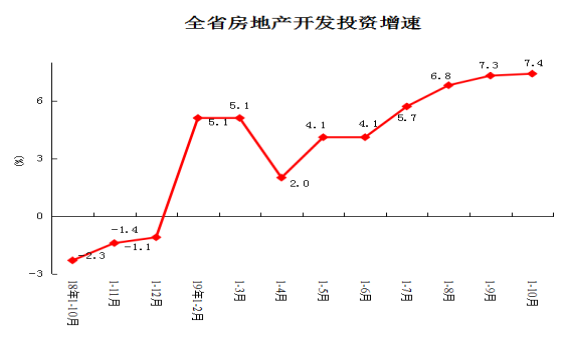 河南省10月份經(jīng)濟運行情況出爐:工業(yè)、消費、投資等丨詳情 河南省10月份經(jīng)濟運行情況出爐:工業(yè)、消費、投資等丨詳情
