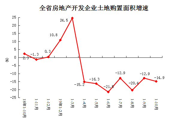 河南省10月份經(jīng)濟運行情況出爐:工業(yè)、消費、投資等丨詳情 河南省10月份經(jīng)濟運行情況出爐:工業(yè)、消費、投資等丨詳情