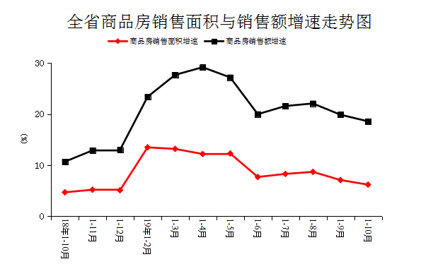 河南省10月份經(jīng)濟運行情況出爐:工業(yè)、消費、投資等丨詳情 河南省10月份經(jīng)濟運行情況出爐:工業(yè)、消費、投資等丨詳情