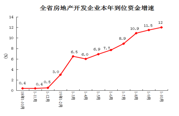 河南省10月份經(jīng)濟運行情況出爐:工業(yè)、消費、投資等丨詳情 河南省10月份經(jīng)濟運行情況出爐:工業(yè)、消費、投資等丨詳情