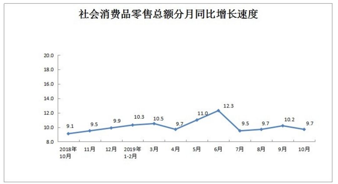 河南省10月份經(jīng)濟運行情況出爐:工業(yè)、消費、投資等丨詳情 河南省10月份經(jīng)濟運行情況出爐:工業(yè)、消費、投資等丨詳情