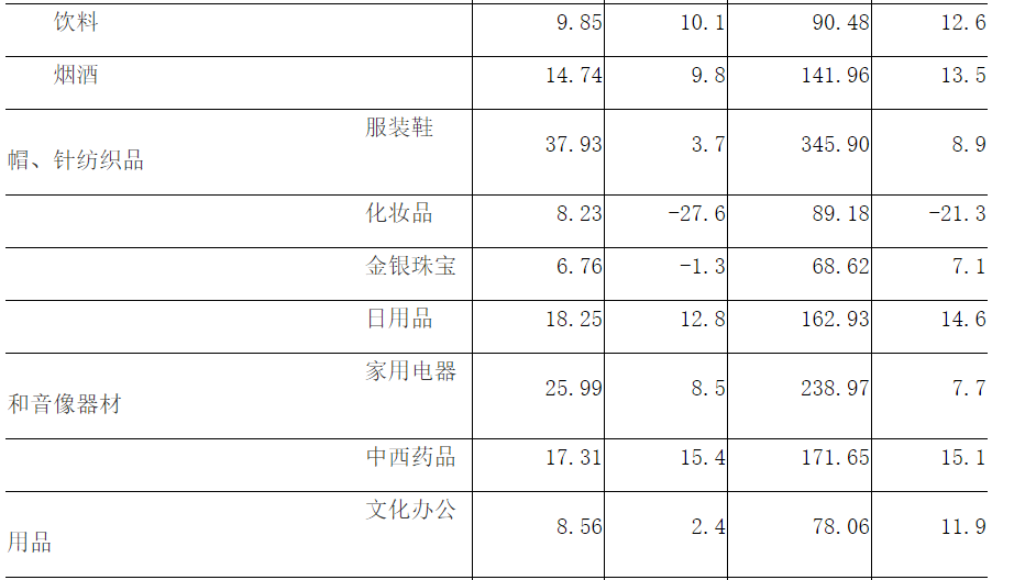 河南省10月份經(jīng)濟運行情況出爐:工業(yè)、消費、投資等丨詳情 河南省10月份經(jīng)濟運行情況出爐:工業(yè)、消費、投資等丨詳情