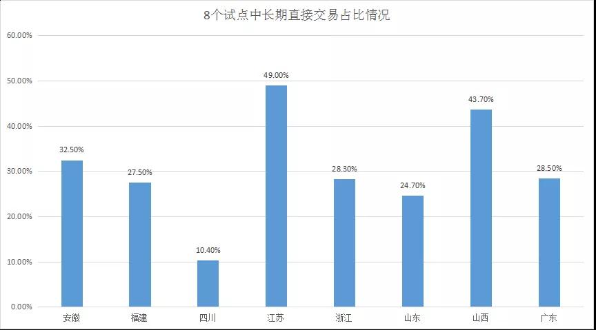 节能推广