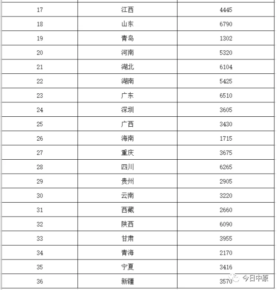 河南5320萬!財(cái)政部提前下達(dá)13.89億資金支持這一領(lǐng)域 河南5320萬!財(cái)政部提前下達(dá)13.89億資金支持這一領(lǐng)域