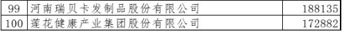 最新2019河南100強(qiáng)企業(yè)出爐:河南能源、萬洲國際、平煤神馬位列前三丨榜單 最新2019河南100強(qiáng)企業(yè)出爐:河南能源、萬洲國際、平煤神馬位列前三丨榜單