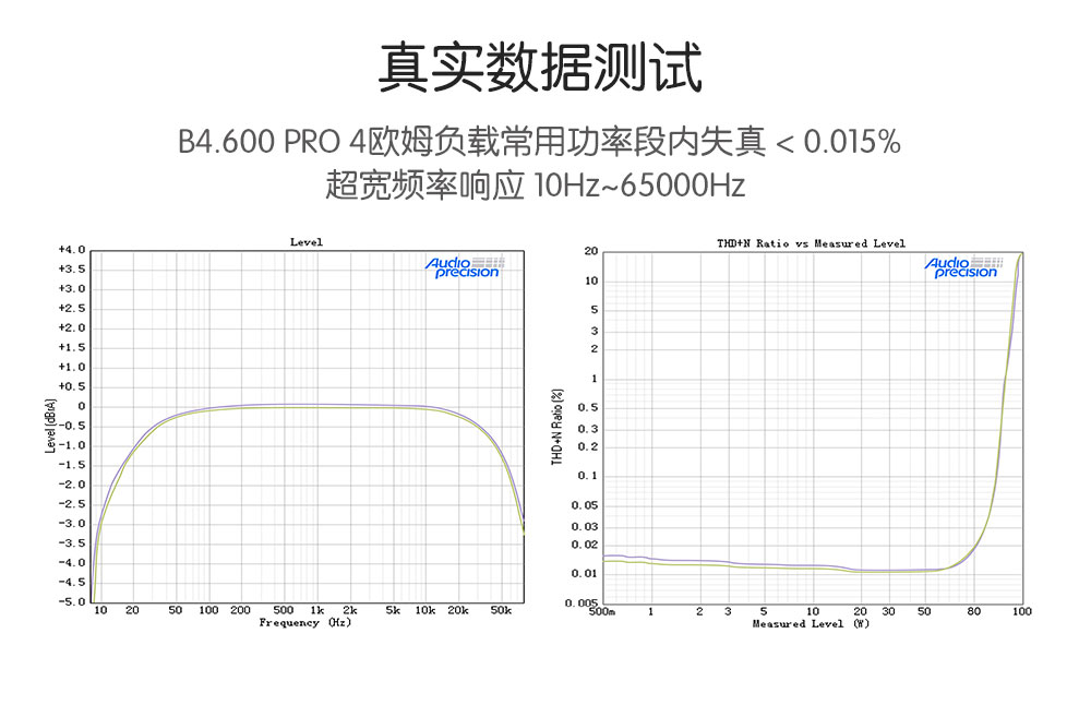 B1.500