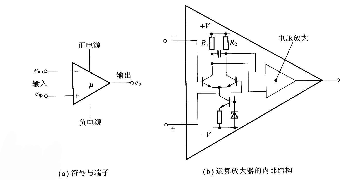 运算放大器简介 运算放大器简介