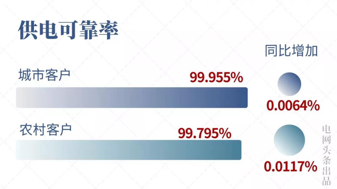 智能配电 智能配电