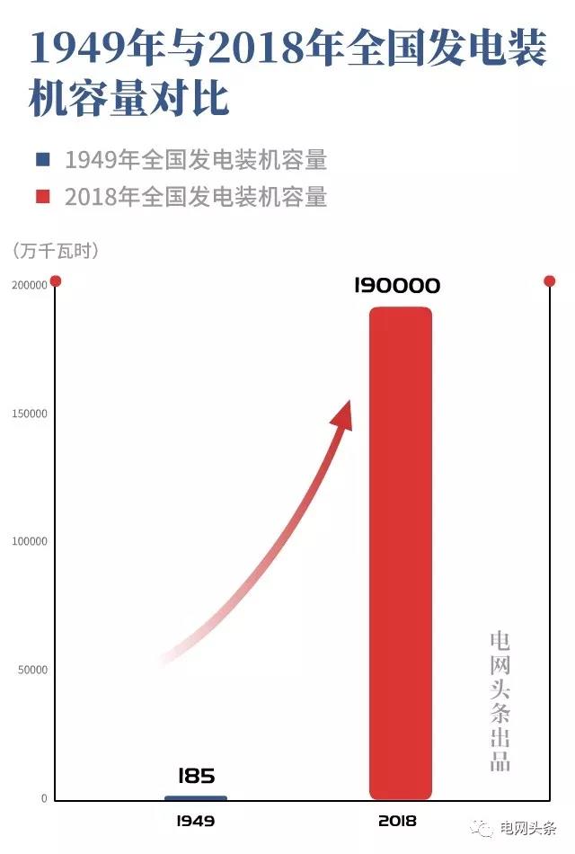 智能配电 智能配电