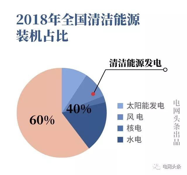 智能配电 智能配电