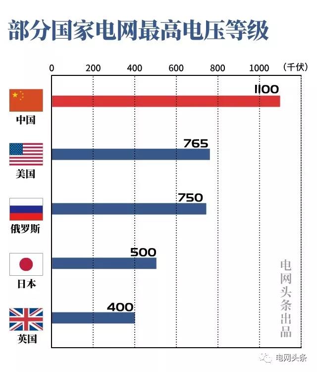 智能配电 智能配电