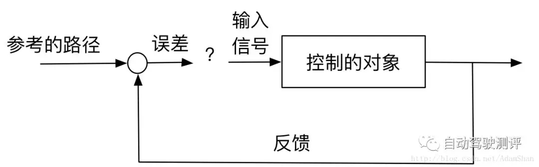 自动驾驶系统入门-PID控制