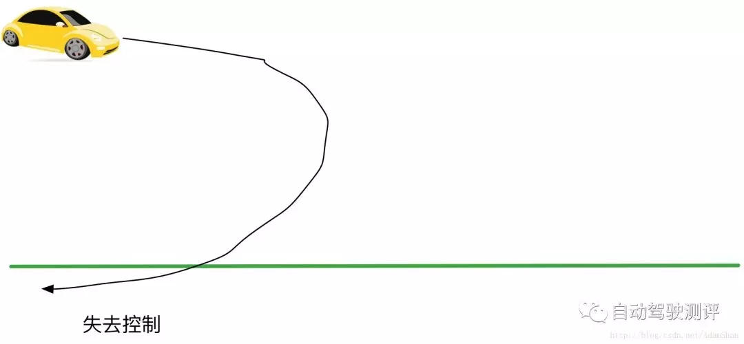 自动驾驶系统入门-PID控制