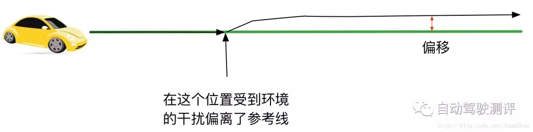 自动驾驶系统入门-PID控制
