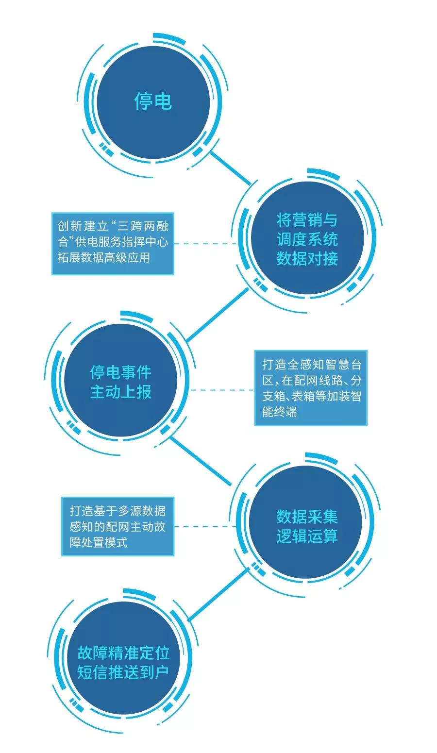 最牛用电县，竟然是它
