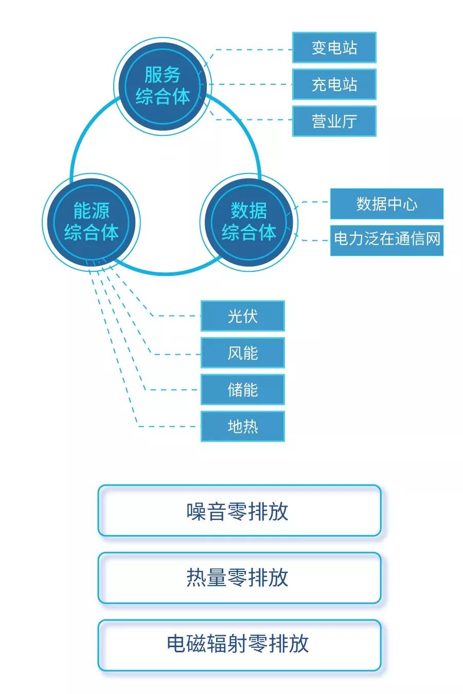 智能配电