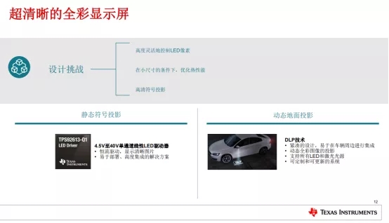 汽车LED照明逆势增长，这背后的逻辑是什么？