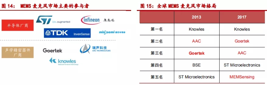 TWS、智能音箱起量，声学器件迎来新机遇