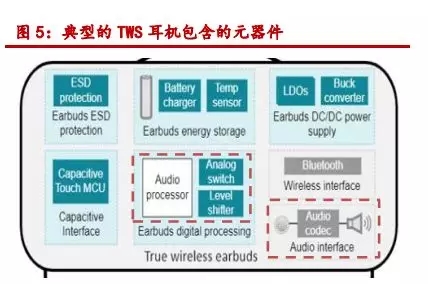 TWS、智能音箱起量，声学器件迎来新机遇