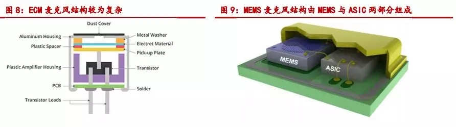 TWS、智能音箱起量，声学器件迎来新机遇