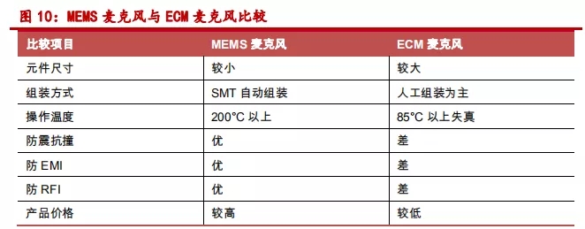 TWS、智能音箱起量，声学器件迎来新机遇