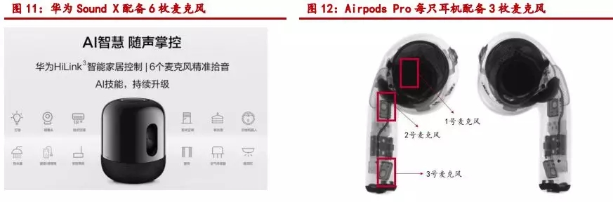 TWS、智能音箱起量，声学器件迎来新机遇