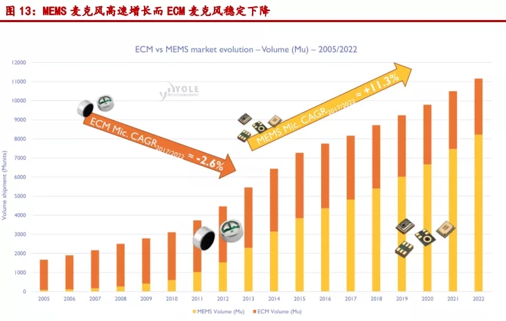 TWS、智能音箱起量，声学器件迎来新机遇
