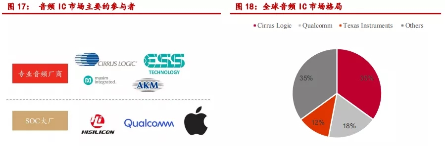 TWS、智能音箱起量,声学器件迎来新机遇(2) TWS、智能音箱起量,声学器件迎来新机遇(2)