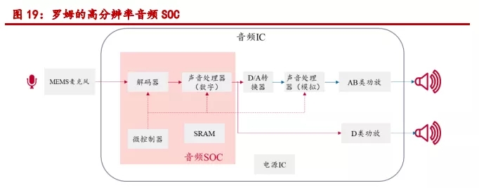 TWS、智能音箱起量,声学器件迎来新机遇(2) TWS、智能音箱起量,声学器件迎来新机遇(2)