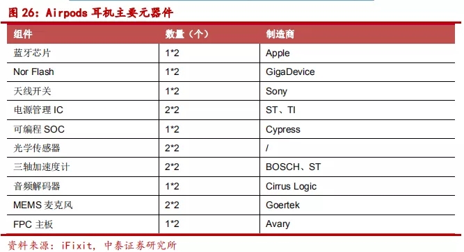TWS、智能音箱起量,声学器件迎来新机遇(2) TWS、智能音箱起量,声学器件迎来新机遇(2)
