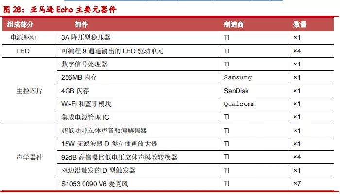 TWS、智能音箱起量,声学器件迎来新机遇(2) TWS、智能音箱起量,声学器件迎来新机遇(2)