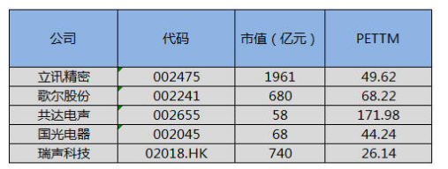 TWS耳机开启声学器件百亿空间，谁受益？