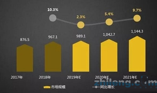 中央空调节能