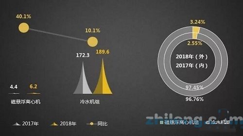 中央空调节能