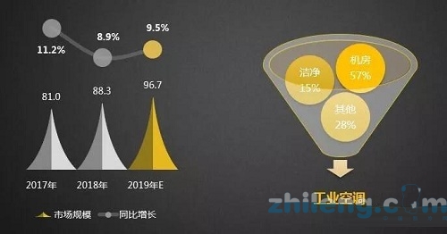 中央空调节能