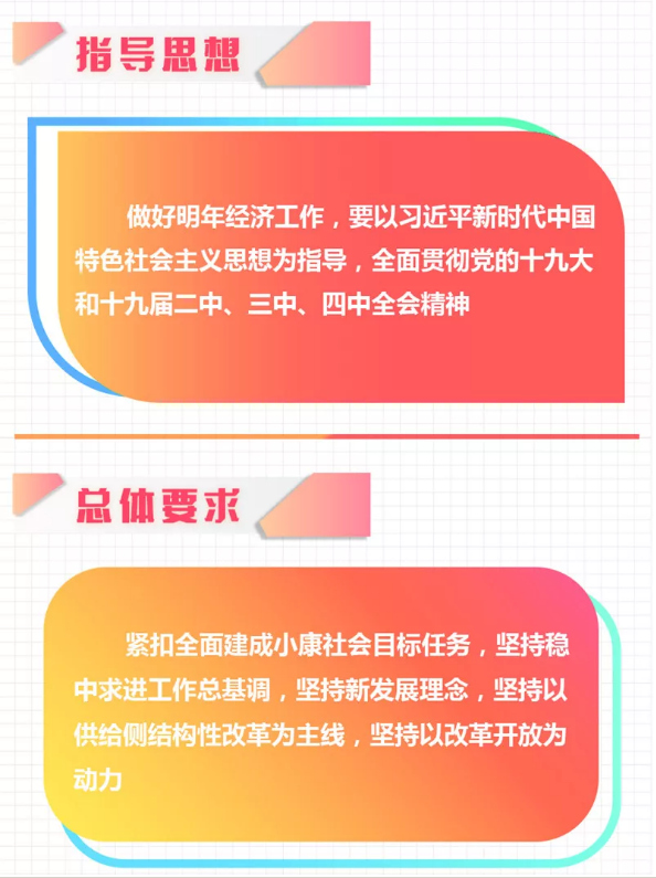 中央政治局會議定調(diào)2020年經(jīng)濟(jì)工作丨劃重點 中央政治局會議定調(diào)2020年經(jīng)濟(jì)工作丨劃重點