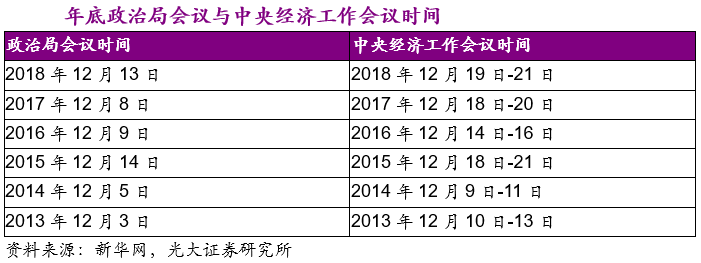 中央政治局會議定調(diào)2020年經(jīng)濟(jì)工作丨劃重點 中央政治局會議定調(diào)2020年經(jīng)濟(jì)工作丨劃重點
