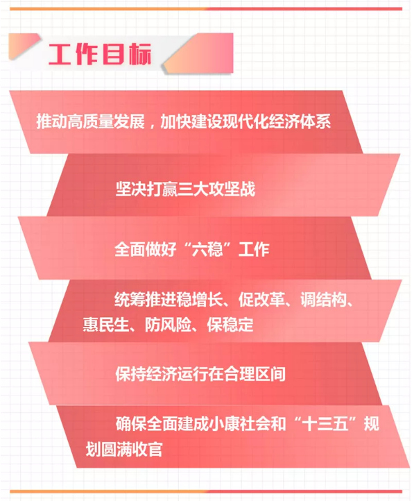 中央政治局會議定調(diào)2020年經(jīng)濟(jì)工作丨劃重點 中央政治局會議定調(diào)2020年經(jīng)濟(jì)工作丨劃重點