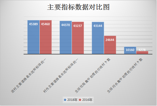 河南省農(nóng)村經(jīng)濟社會發(fā)展報告出爐丨全文 河南省農(nóng)村經(jīng)濟社會發(fā)展報告出爐丨全文