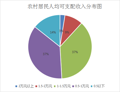河南省農(nóng)村經(jīng)濟社會發(fā)展報告出爐丨全文 河南省農(nóng)村經(jīng)濟社會發(fā)展報告出爐丨全文